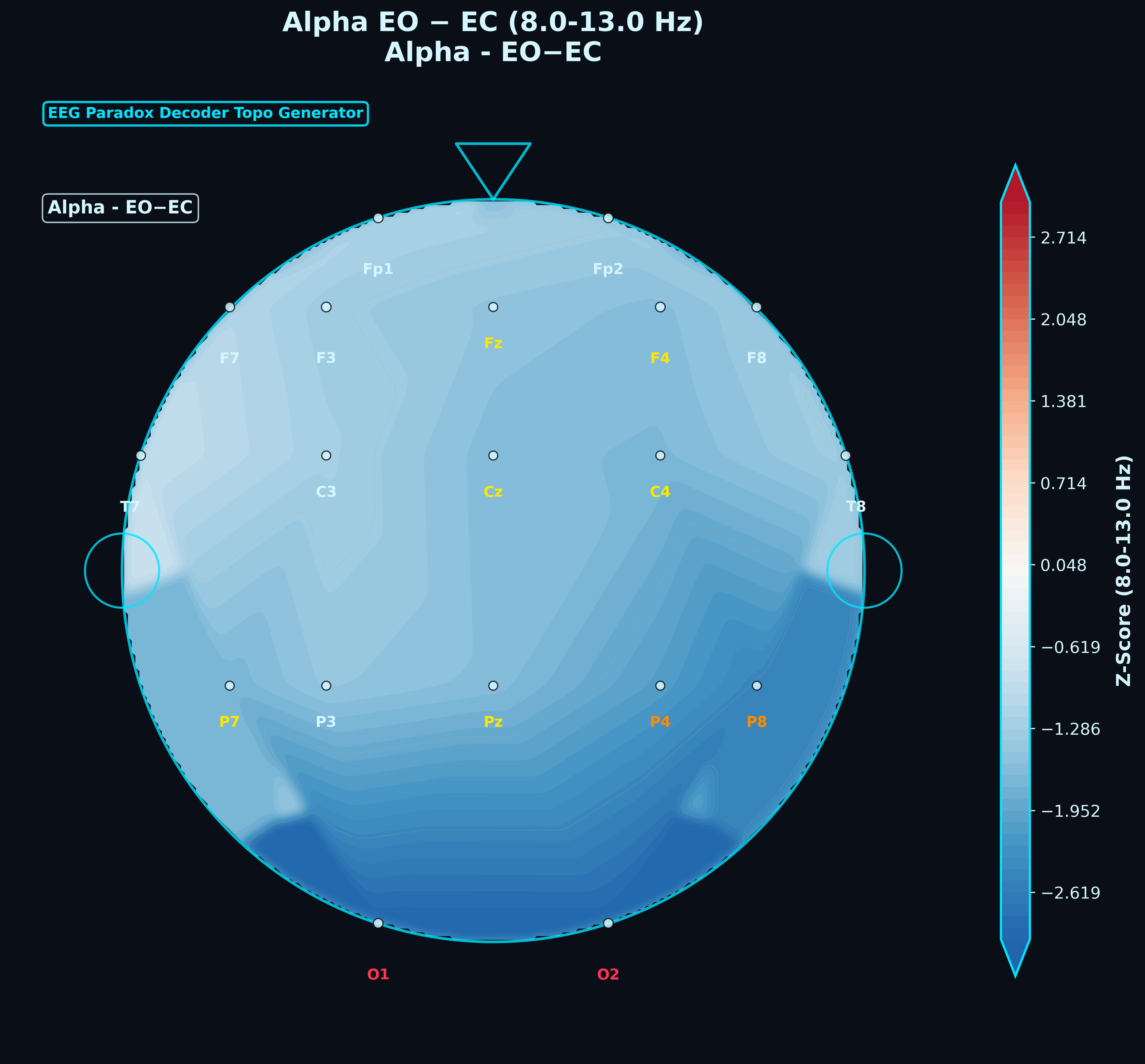 Alpha EO minus EC difference map showing where alpha power shifts between conditions